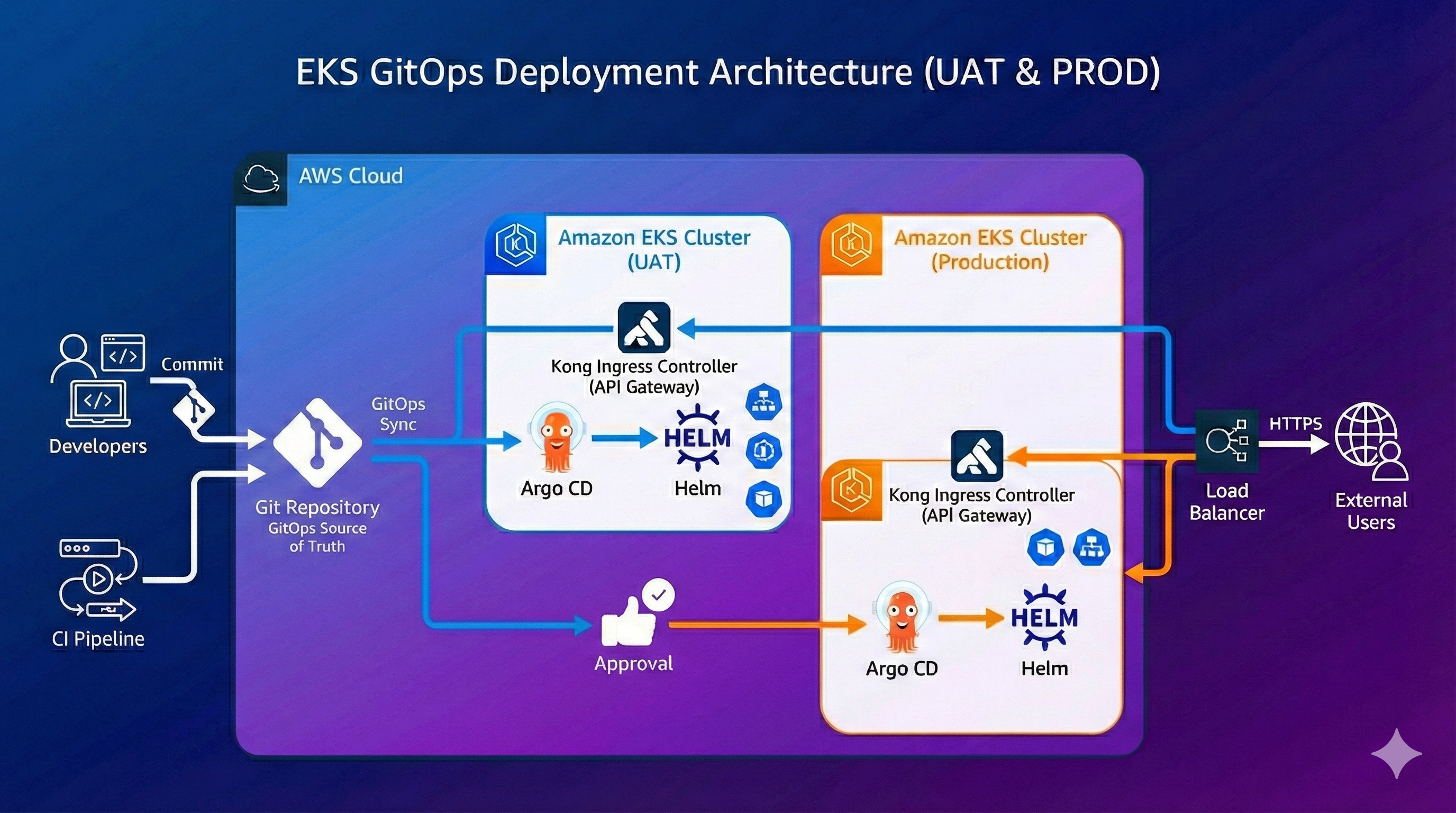 CI/CD Infrastructure